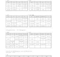 단위환산표(공학용)